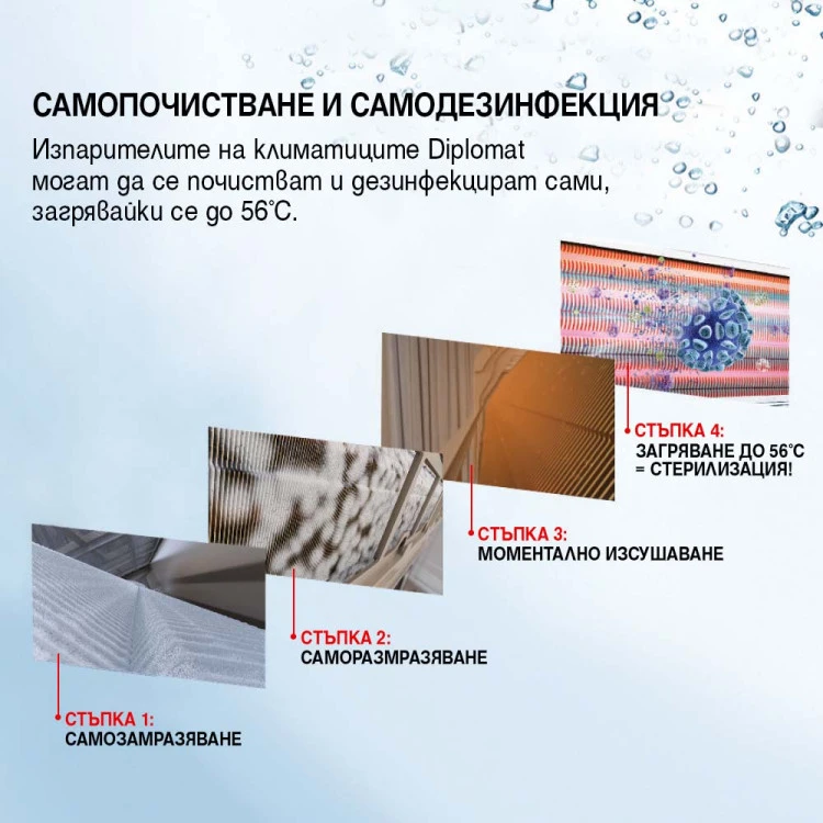 Климатик Инверторен DIPLOMAT DAW-120Smart Winter